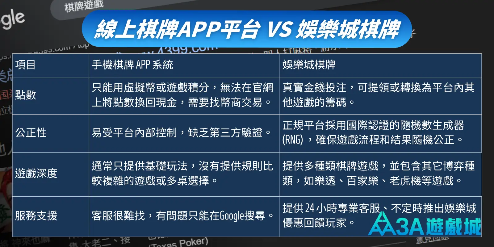 線上棋牌APP平台 VS 娛樂城棋牌 差異在哪？