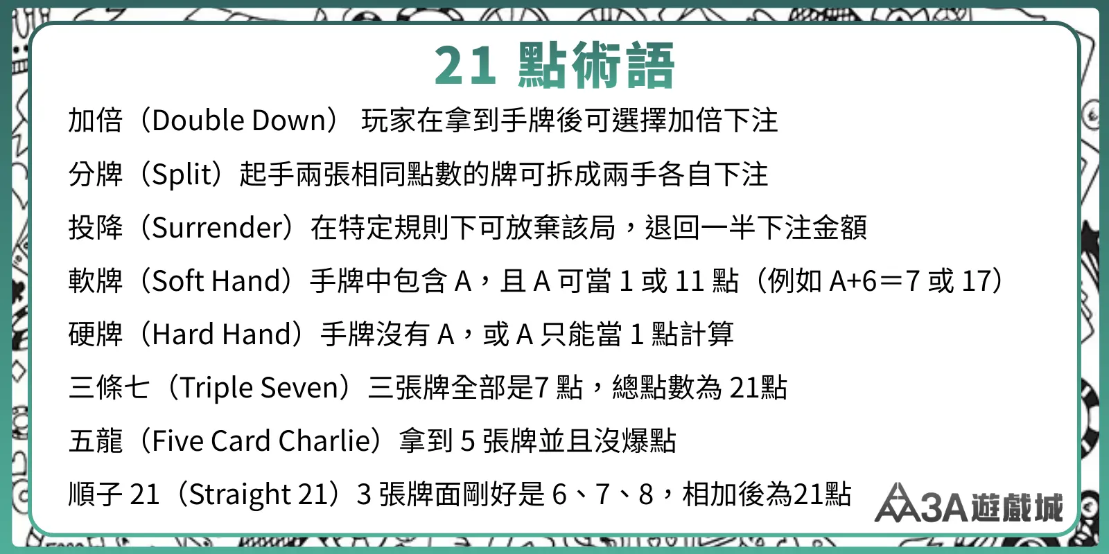 21 點術語列表：加倍、分牌、投降、軟牌、硬牌、三條七、五龍、順子 21 點。