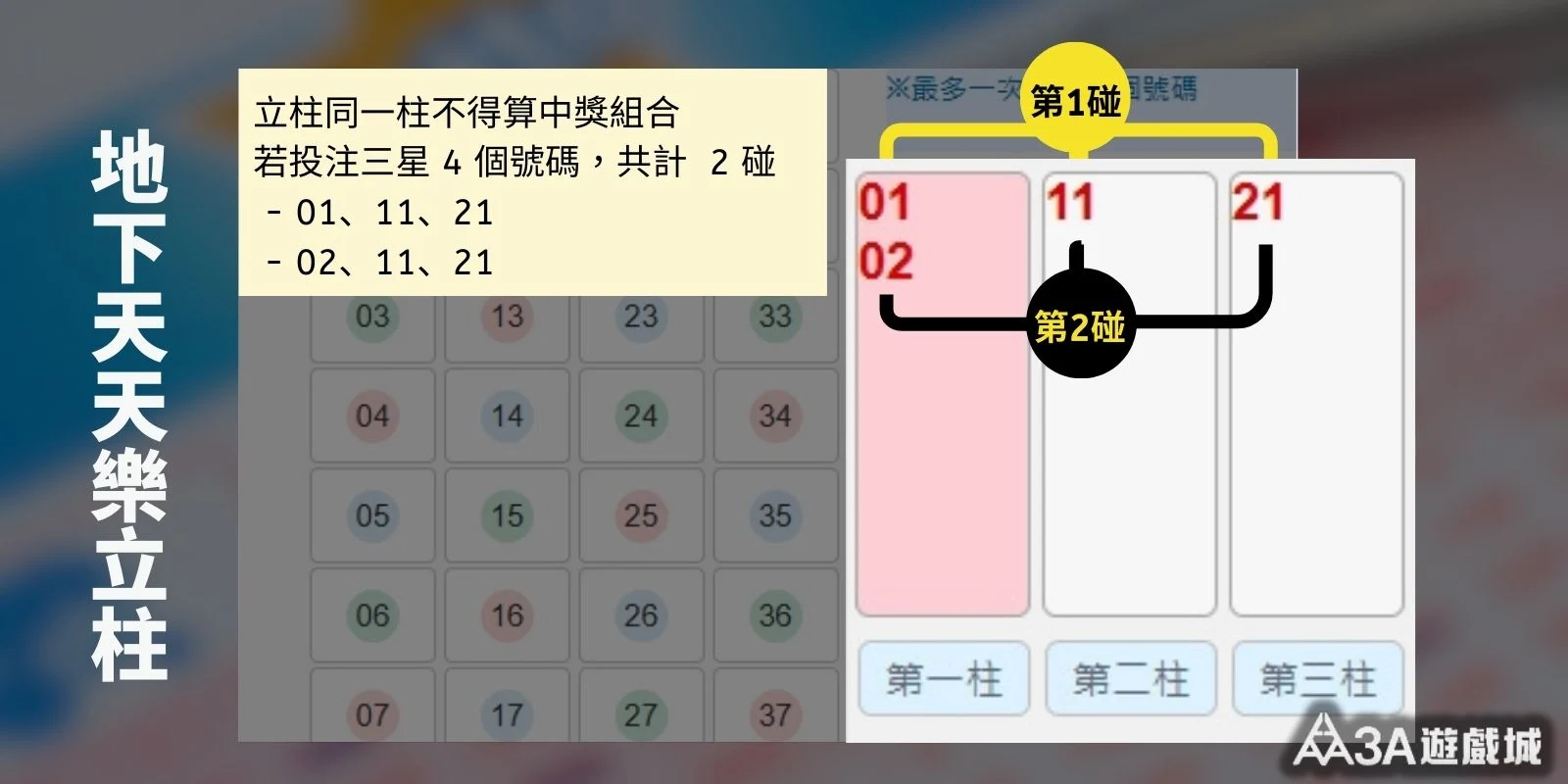 「地下天天樂」立柱選號介面，展示三柱選號與組合方式，強調不同柱位才能構成中獎組合。